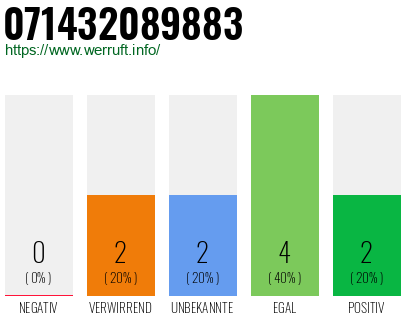 Rufnummer 071432089883 Telefonnummer 071432089883