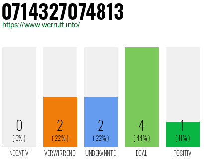 Rufnummer 0714327074813 Telefonnummer 0714327074813