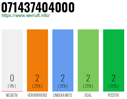 Rufnummer 071437404000 Telefonnummer 071437404000