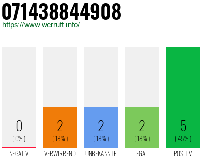 Rufnummer 071438844908 Telefonnummer 071438844908