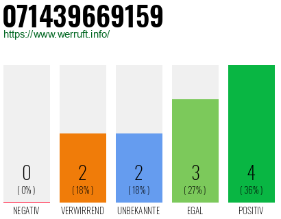 Rufnummer 071439669159 Telefonnummer 071439669159