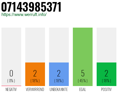 Rufnummer 07143985371 Telefonnummer 07143985371