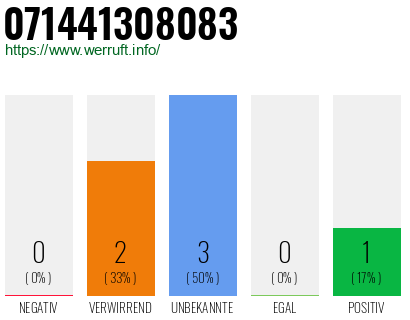 Rufnummer 071441308083 Telefonnummer 071441308083