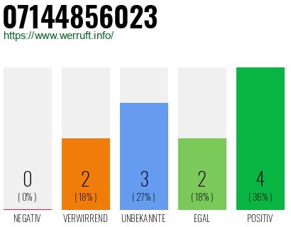 Rufnummer 07144856023 Telefonnummer 07144856023