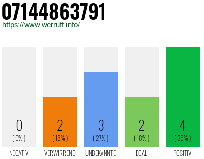 Telefonnummer 07144863791