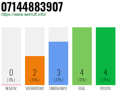Rufnummer 07144883907 Telefonnummer 07144883907