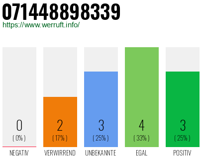 Rufnummer 071448898339 Telefonnummer 071448898339