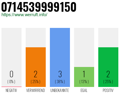 Rufnummer 0714539999150 Telefonnummer 0714539999150