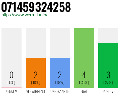 Rufnummer 071459324258 Telefonnummer 071459324258