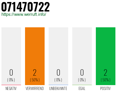 Rufnummer 071470722 Telefonnummer 071470722