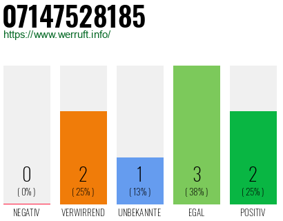 Rufnummer 07147528185 Telefonnummer 07147528185