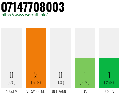 Rufnummer 07147708003 Telefonnummer 07147708003