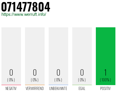 Telefonnummer 071477804