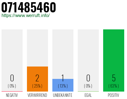 Rufnummer 071485460 Telefonnummer 071485460