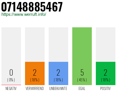 Rufnummer 07148885467 Telefonnummer 07148885467