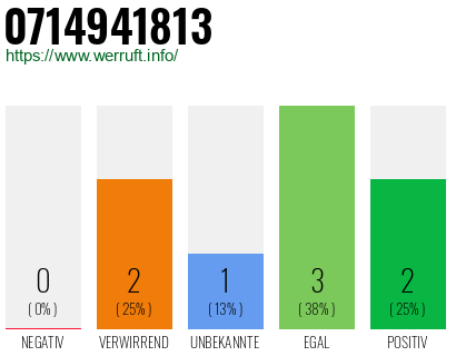 Rufnummer 0714941813 Telefonnummer 0714941813