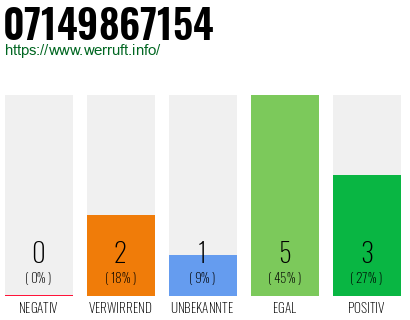 Rufnummer 07149867154 Telefonnummer 07149867154