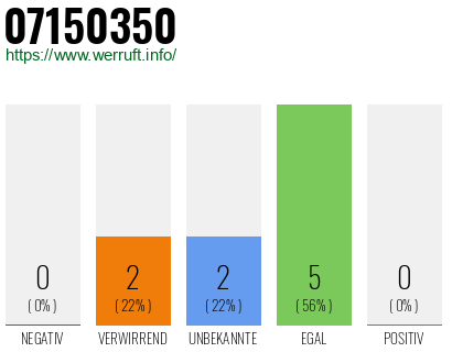 Telefonnummer 07150350