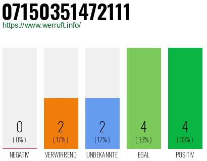 Rufnummer 07150351472111 Telefonnummer 07150351472111