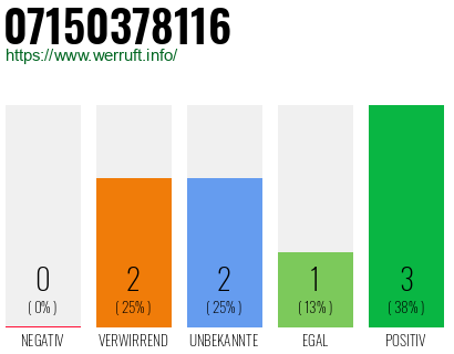 Rufnummer 07150378116 Telefonnummer 07150378116