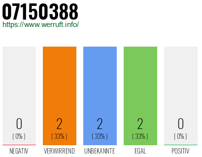 Rufnummer 07150388 Telefonnummer 07150388