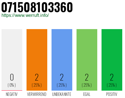 Rufnummer 071508103360 Telefonnummer 071508103360