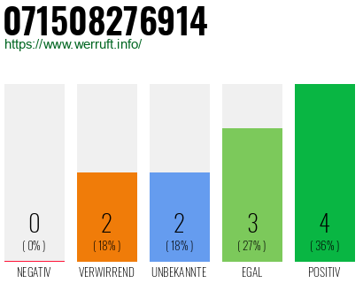 Rufnummer 071508276914 Telefonnummer 071508276914