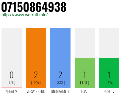 Rufnummer 07150864938 Telefonnummer 07150864938