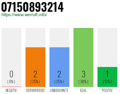Rufnummer 07150893214 Telefonnummer 07150893214