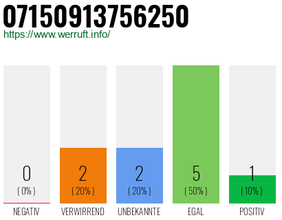 Rufnummer 07150913756250 Telefonnummer 07150913756250