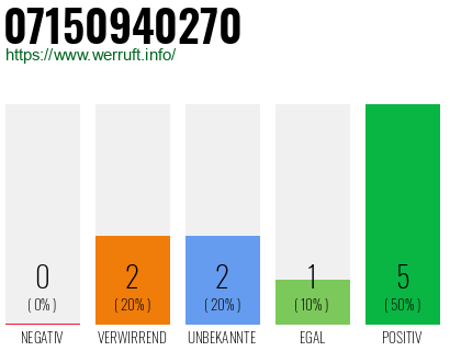 Rufnummer 07150940270 Telefonnummer 07150940270