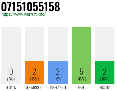 Rufnummer 07151055158 Telefonnummer 07151055158