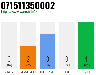 Rufnummer 071511350002 Telefonnummer 071511350002