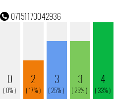 Telefonnummer 07151170042936