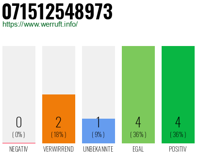 Rufnummer 071512548973 Telefonnummer 071512548973