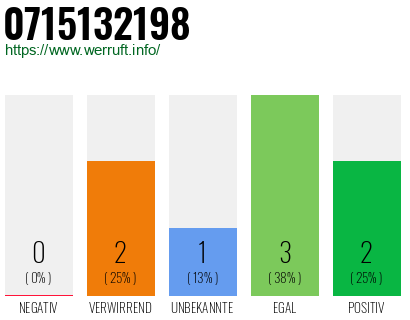 Telefonnummer 0715132198