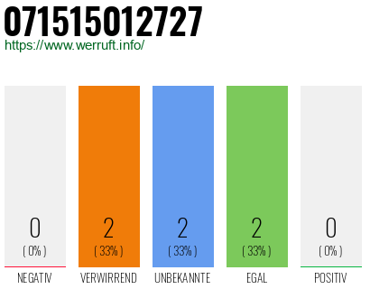 Rufnummer 071515012727 Telefonnummer 071515012727