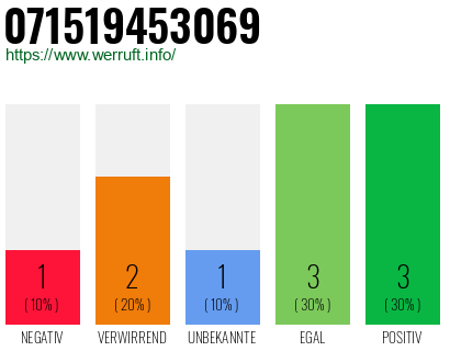Rufnummer 071519453069 Telefonnummer 071519453069