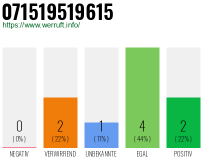 Rufnummer 071519519615 Telefonnummer 071519519615