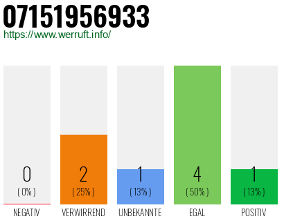 Rufnummer 07151956933 Telefonnummer 07151956933