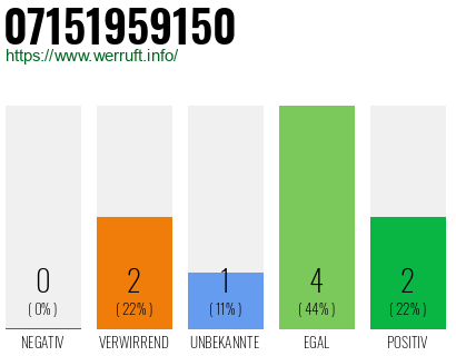 Rufnummer 07151959150 Telefonnummer 07151959150