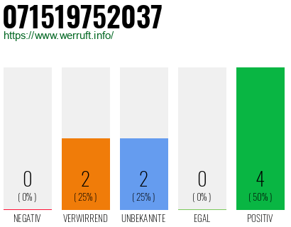 Rufnummer 071519752037 Telefonnummer 071519752037
