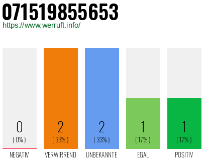 Rufnummer 071519855653 Telefonnummer 071519855653