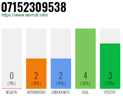 Rufnummer 07152309538 Telefonnummer 07152309538
