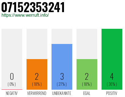Rufnummer 07152353241 Telefonnummer 07152353241
