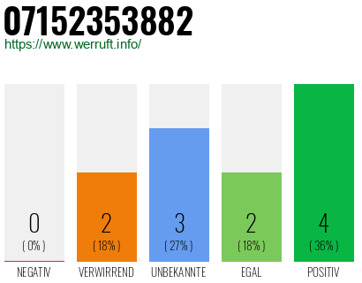 Rufnummer 07152353882 Telefonnummer 07152353882