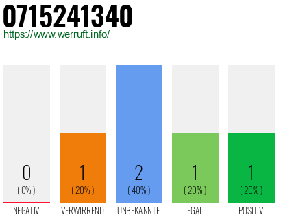 Telefonnummer 0715241340