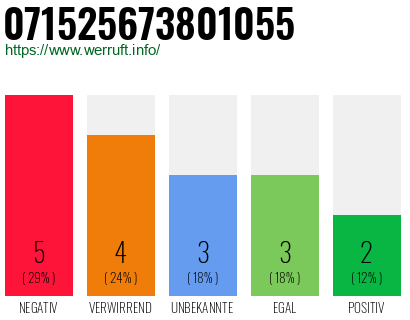 Rufnummer 071525673801055 Telefonnummer 071525673801055
