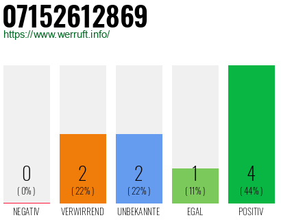 Rufnummer 07152612869 Telefonnummer 07152612869
