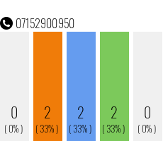Telefonnummer 07152900950